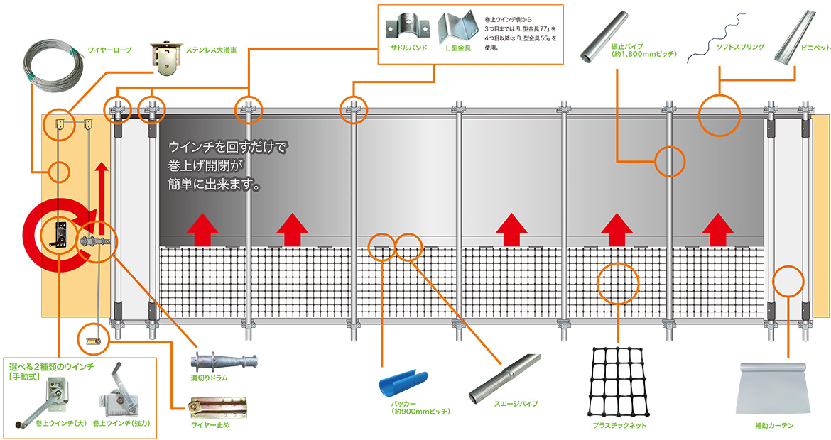 畜舎カーテン – 菱中産業
